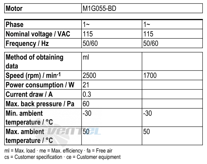 Ebmpapst W1G172-EC95-01 - описание, технические характеристики, графики