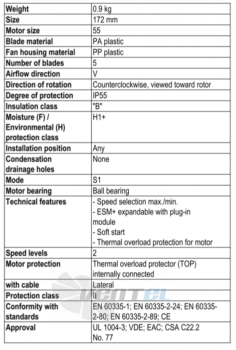 Ebmpapst W1G172-EC95-01 - описание, технические характеристики, графики