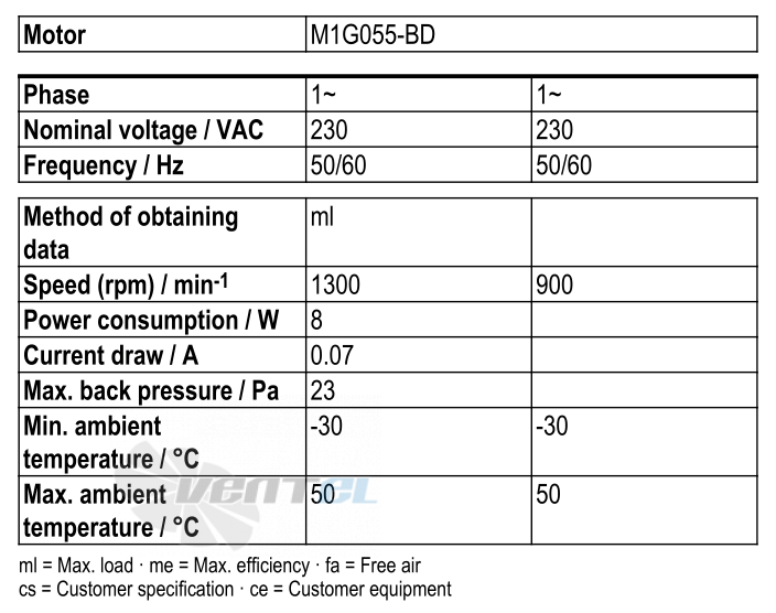 Ebmpapst W1G200-EC87-25 - описание, технические характеристики, графики