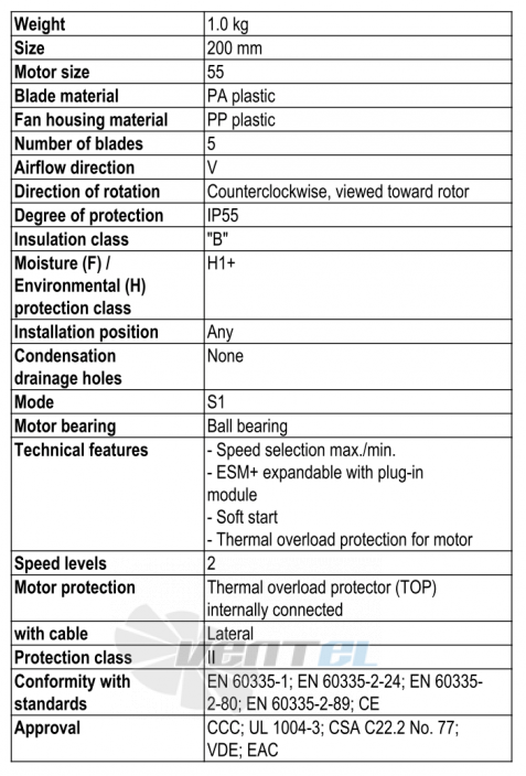 Ebmpapst W1G200-EC87-25 - описание, технические характеристики, графики