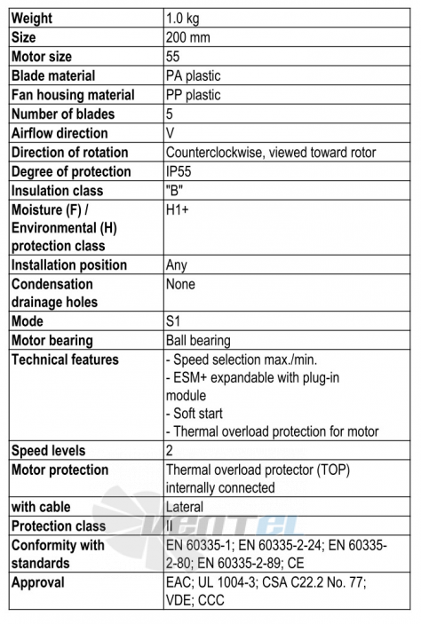 Ebmpapst W1G200-EC91-45 - описание, технические характеристики, графики