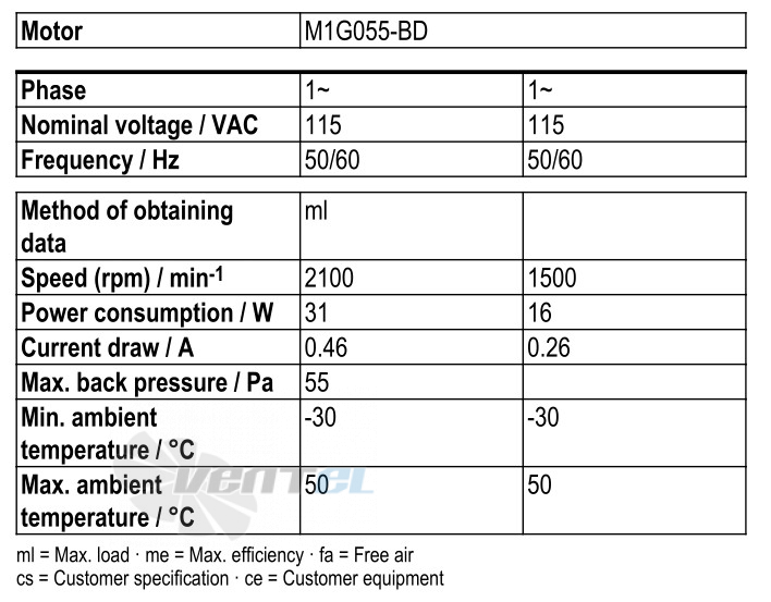 Ebmpapst W1G200-EC95-47 - описание, технические характеристики, графики