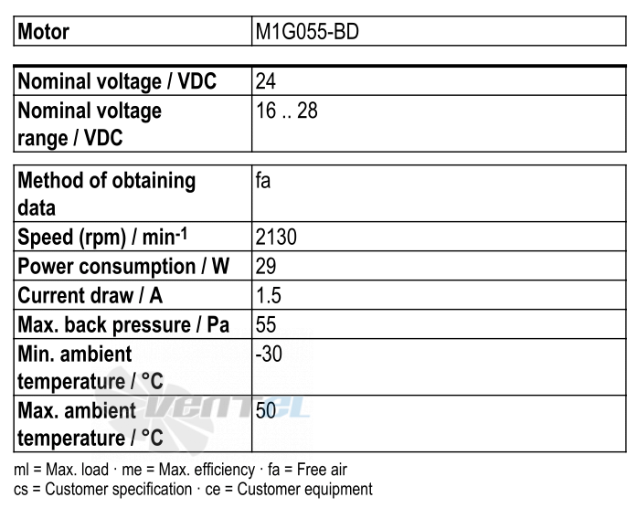 Ebmpapst W1G200-EF01-01 - описание, технические характеристики, графики