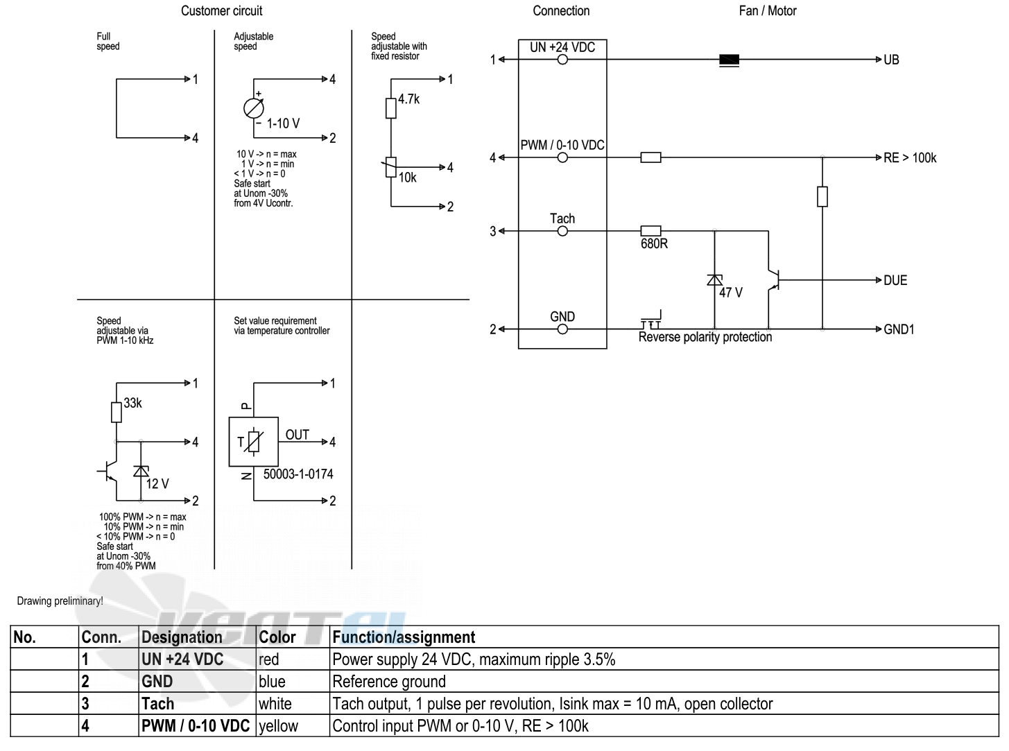 Ebmpapst W1G200-EF01-01 - описание, технические характеристики, графики