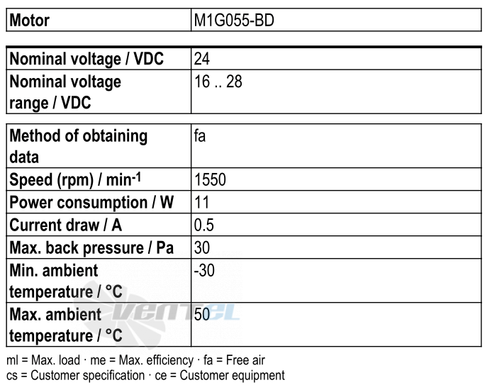 Ebmpapst W1G200-EF41-01 - описание, технические характеристики, графики