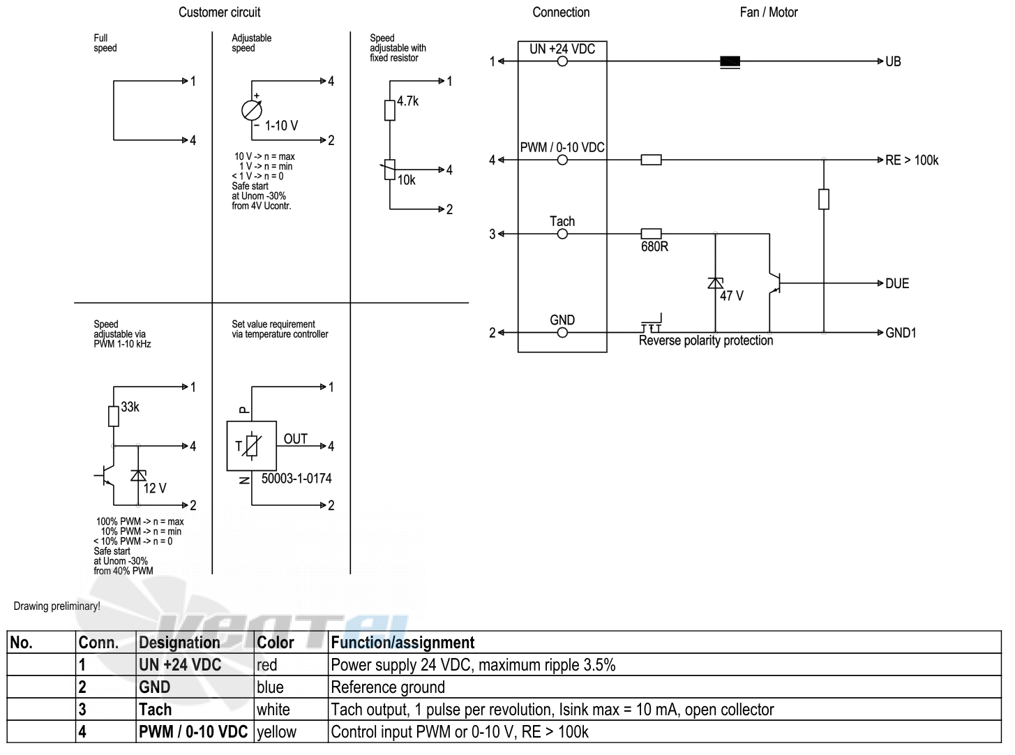 Ebmpapst W1G200-EF41-01 - описание, технические характеристики, графики