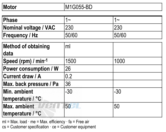 Ebmpapst W1G230-EB89-01 - описание, технические характеристики, графики