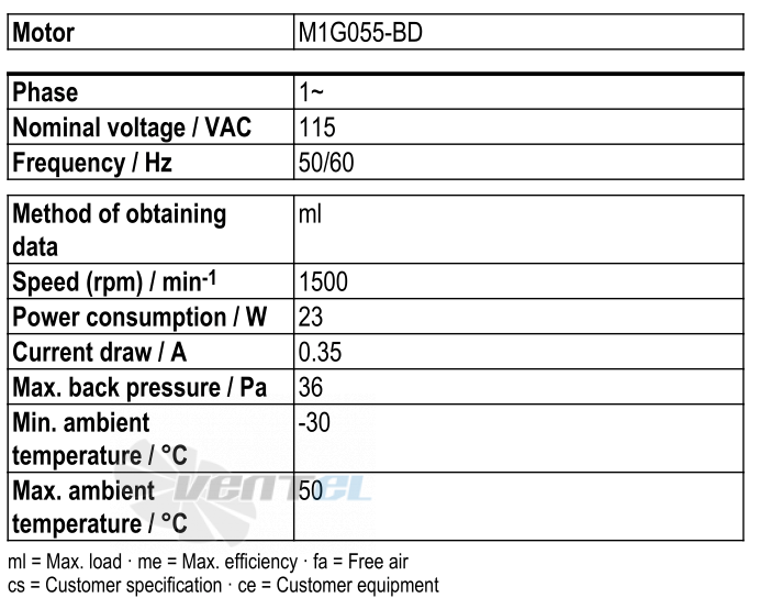 Ebmpapst W1G230-EB97-01 - описание, технические характеристики, графики