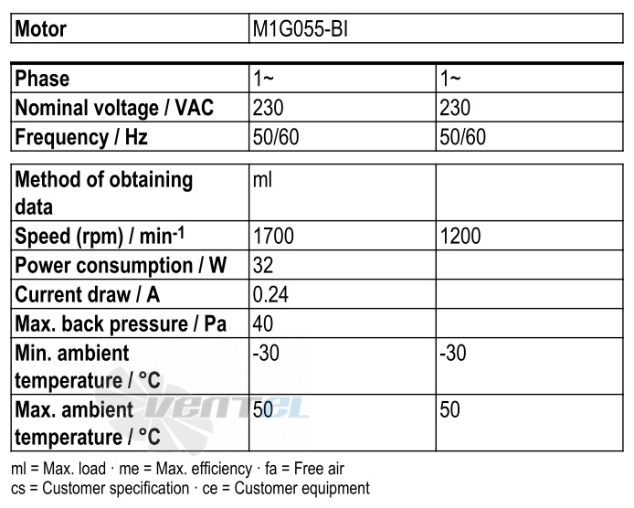 Ebmpapst W1G250-BB17-01 - описание, технические характеристики, графики