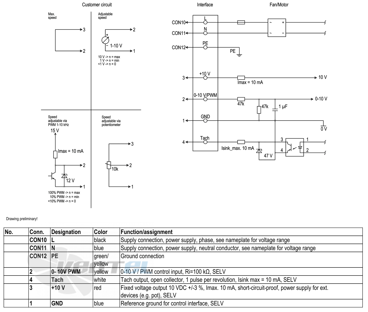 Ebmpapst W3G300-CL11-32 - описание, технические характеристики, графики