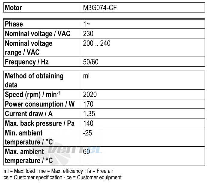 Ebmpapst W3G300-CN02-32 - описание, технические характеристики, графики