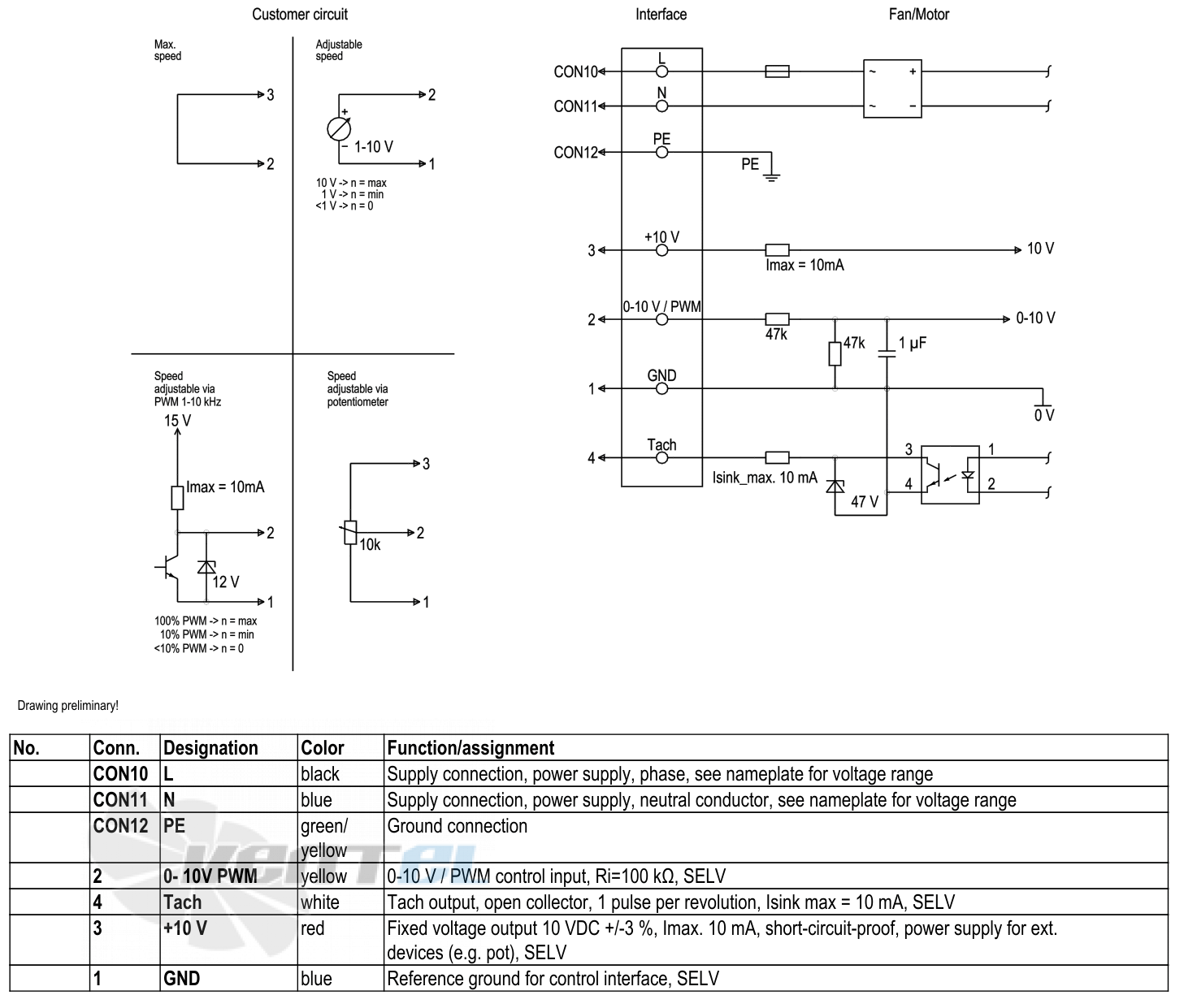 Ebmpapst W3G300-CN02-32 - описание, технические характеристики, графики