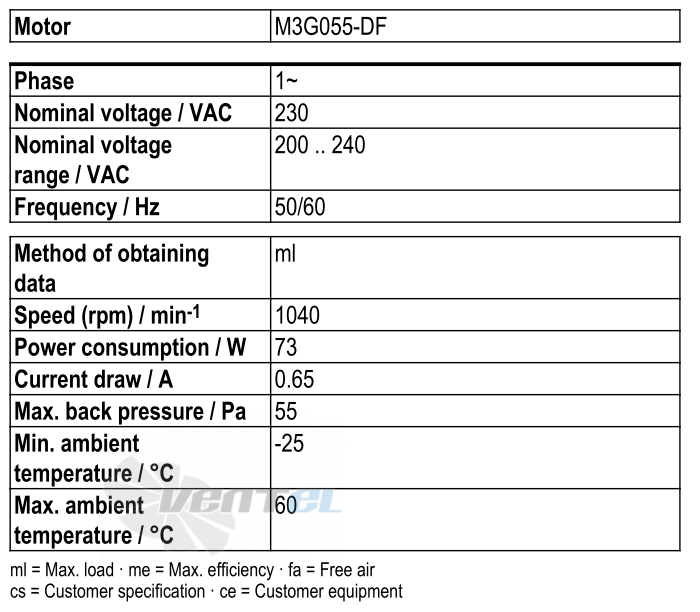 Ebmpapst W3G350-CG03-32 - описание, технические характеристики, графики