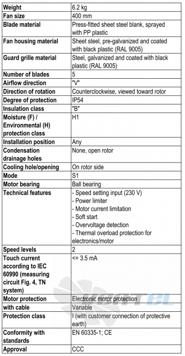 Ebmpapst W3G400-CN04-30 - описание, технические характеристики, графики