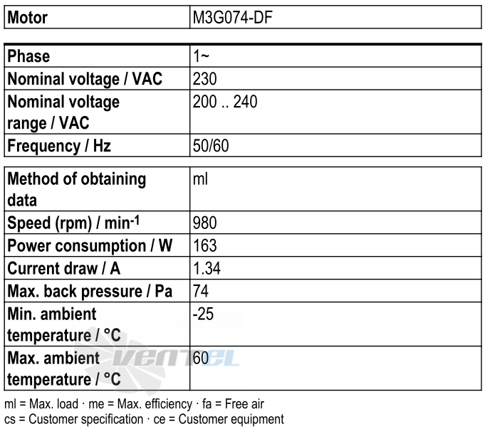 Ebmpapst W3G450-CO02-30 - описание, технические характеристики, графики