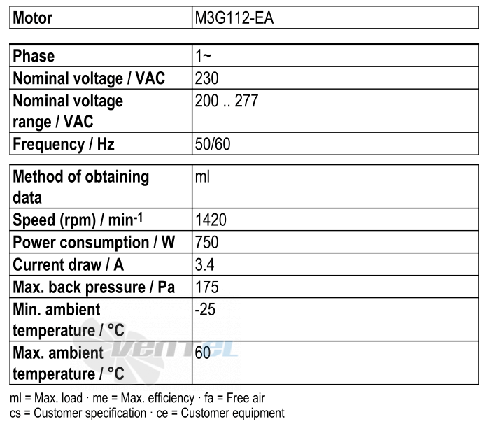 Ebmpapst W3G500-DM56-35 - описание, технические характеристики, графики