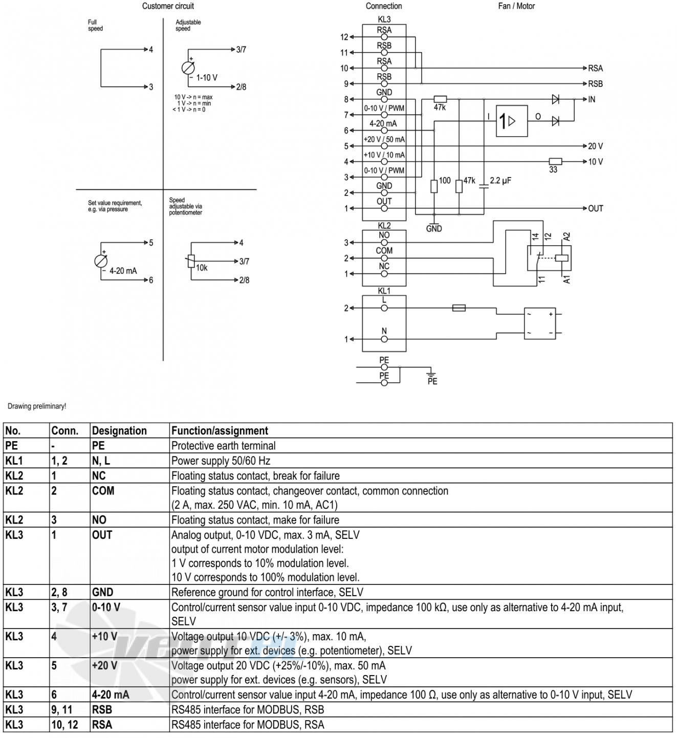 Ebmpapst W3G500-DM56-35 - описание, технические характеристики, графики