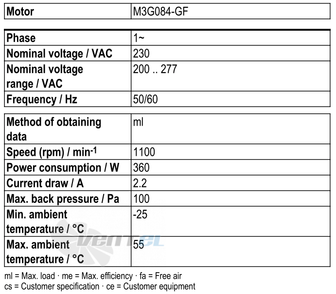 Ebmpapst W3G500-GD01-51 - описание, технические характеристики, графики