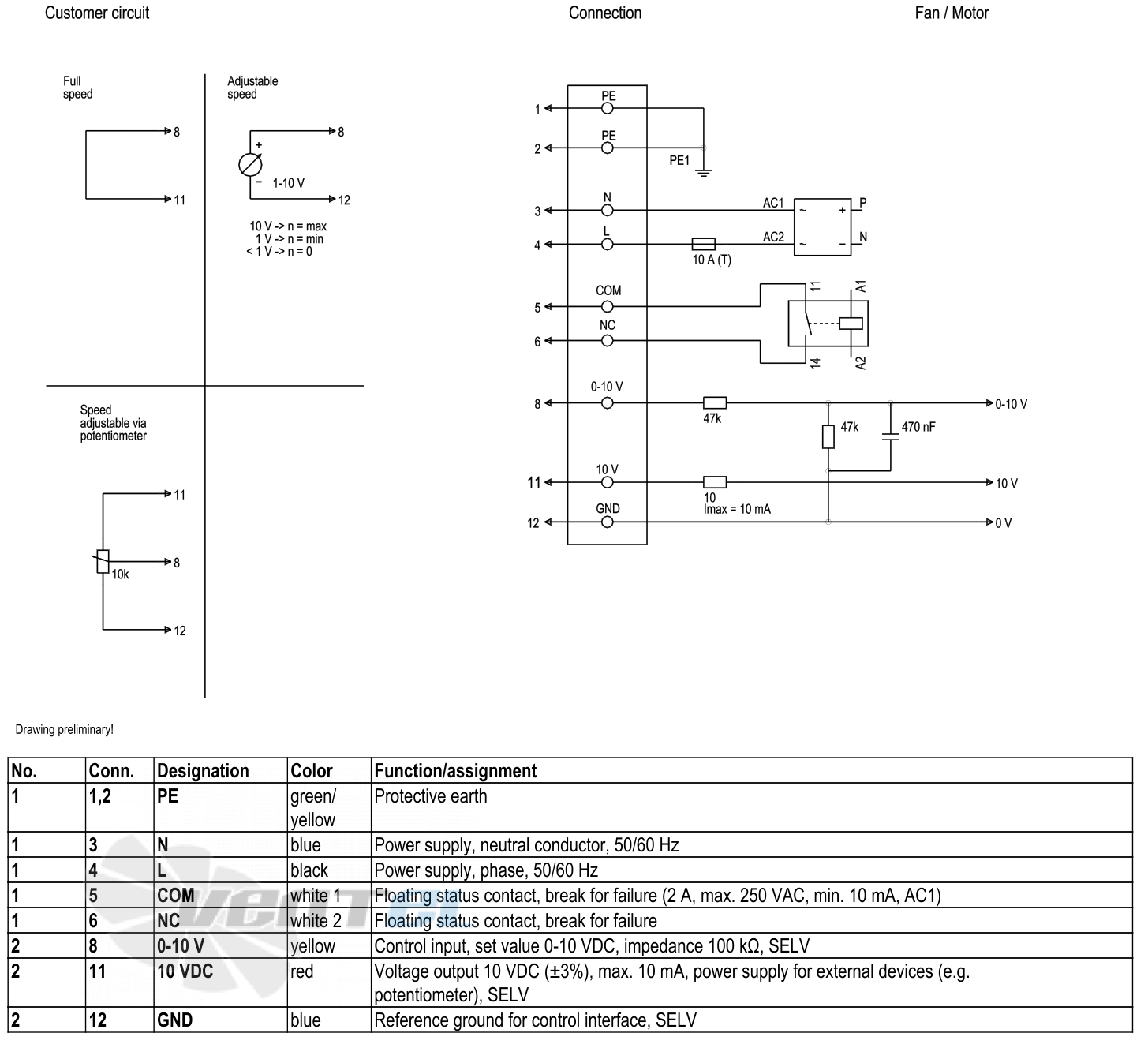 Ebmpapst W3G500-GM56-21 - описание, технические характеристики, графики