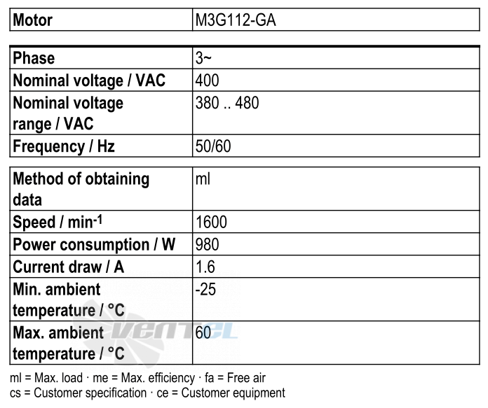 Ebmpapst W3G500-GN33-01 - описание, технические характеристики, графики