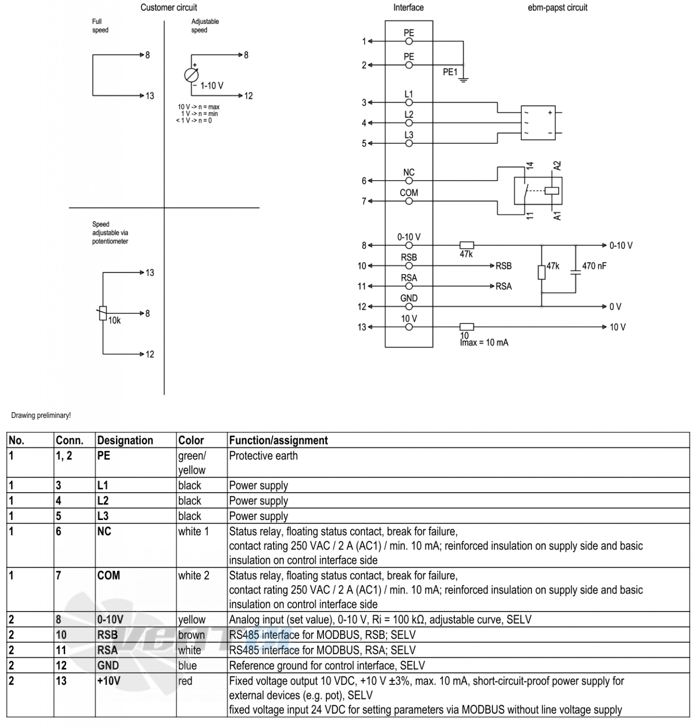 Ebmpapst W3G500-KD59-03 - описание, технические характеристики, графики