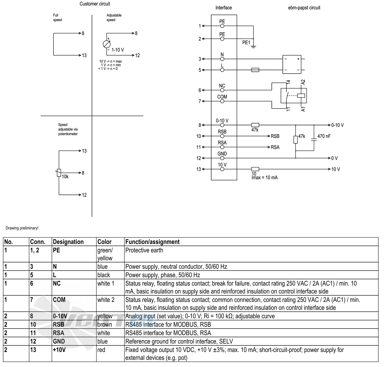 Ebmpapst W3G500-KM03-I1 - описание, технические характеристики, графики