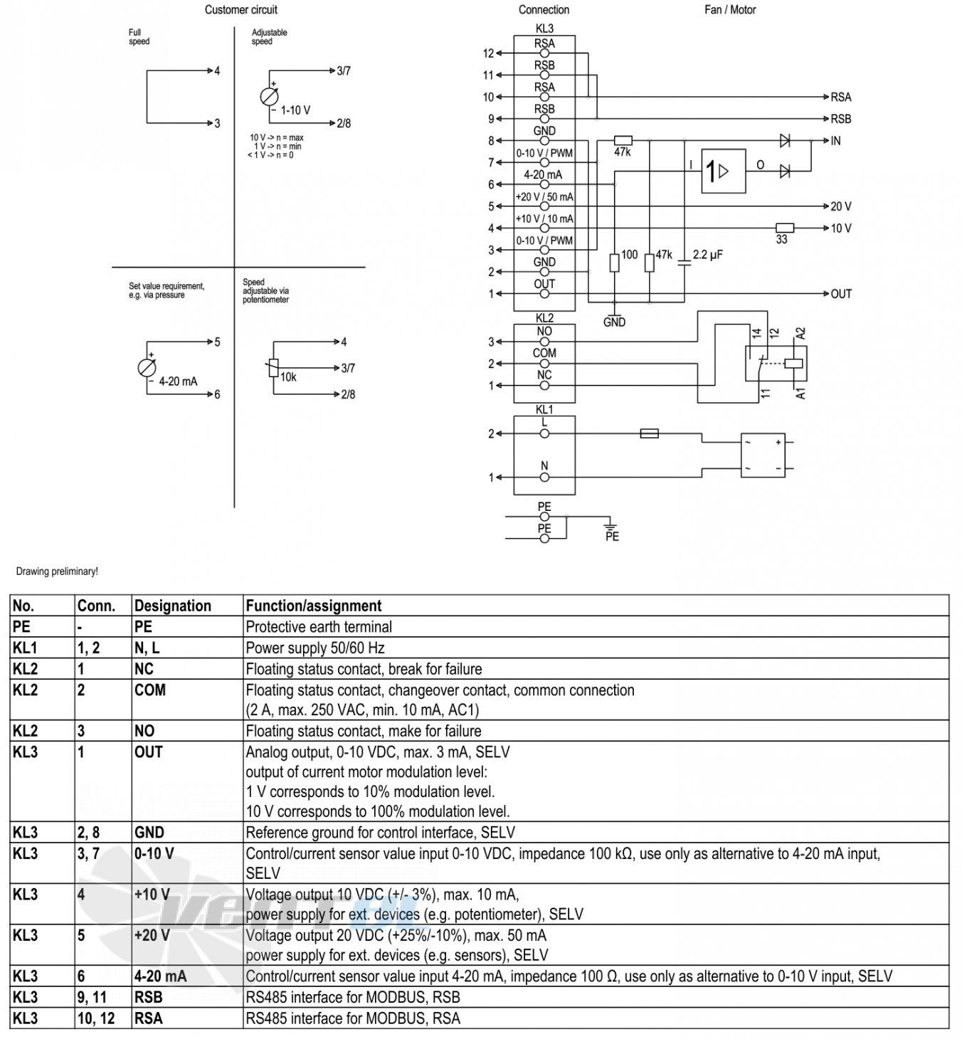 Ebmpapst W3G560-DP68-35 - описание, технические характеристики, графики