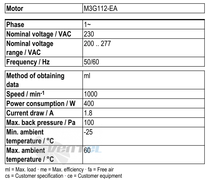 Ebmpapst W3G560-GP68-21 - описание, технические характеристики, графики