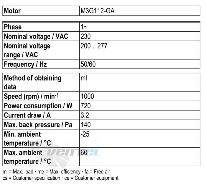 Ebmpapst W3G630-DQ37-35 - описание, технические характеристики, графики