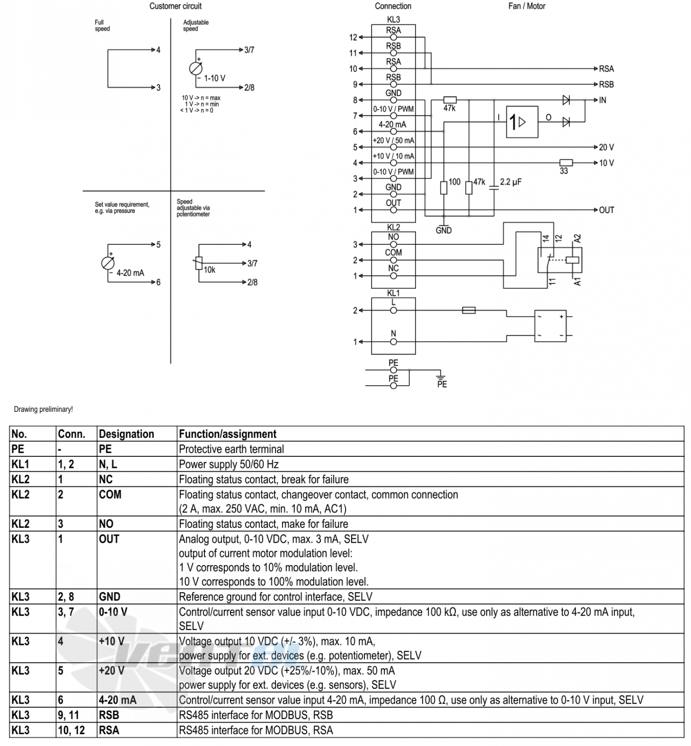 Ebmpapst W3G630-DQ37-35 - описание, технические характеристики, графики