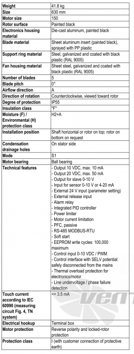 Ebmpapst W3G630-DU23-35 - описание, технические характеристики, графики