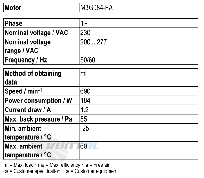 Ebmpapst W3G630-GC52-51 - описание, технические характеристики, графики