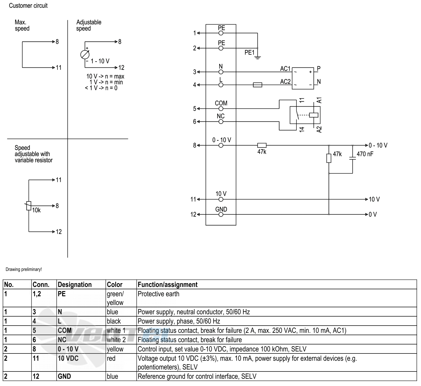 Ebmpapst W3G630-GC52-51 - описание, технические характеристики, графики