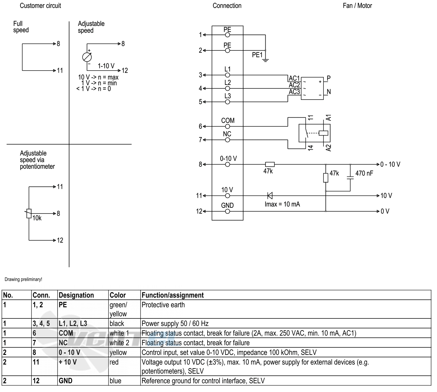 Ebmpapst W3G630-GR85-01 - описание, технические характеристики, графики