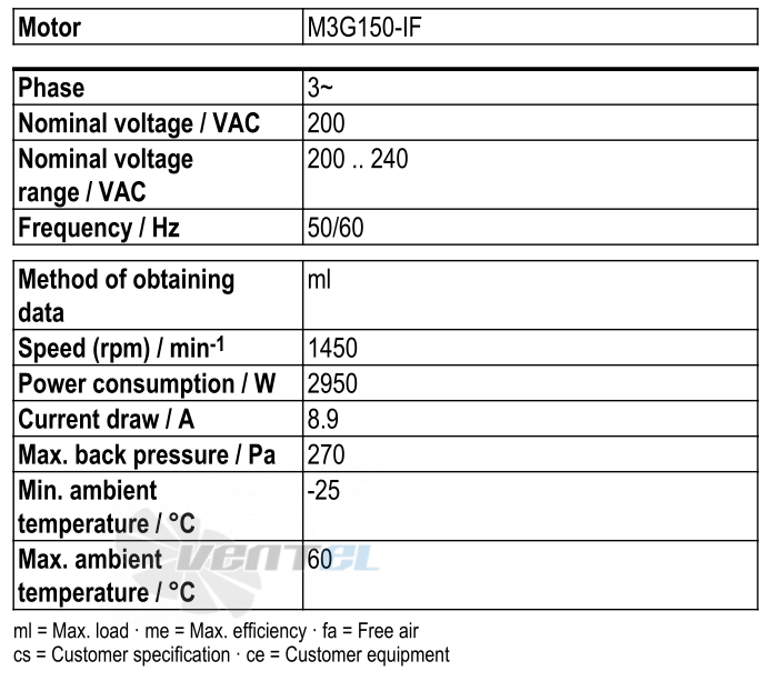 Ebmpapst W3G630-GU29-11 - описание, технические характеристики, графики