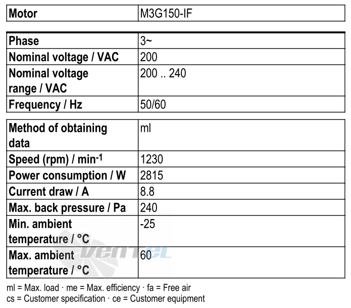 Ebmpapst W3G710-GU30-11 - описание, технические характеристики, графики