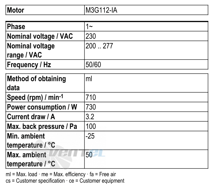 Ebmpapst W3G800-DO81-35 - описание, технические характеристики, графики