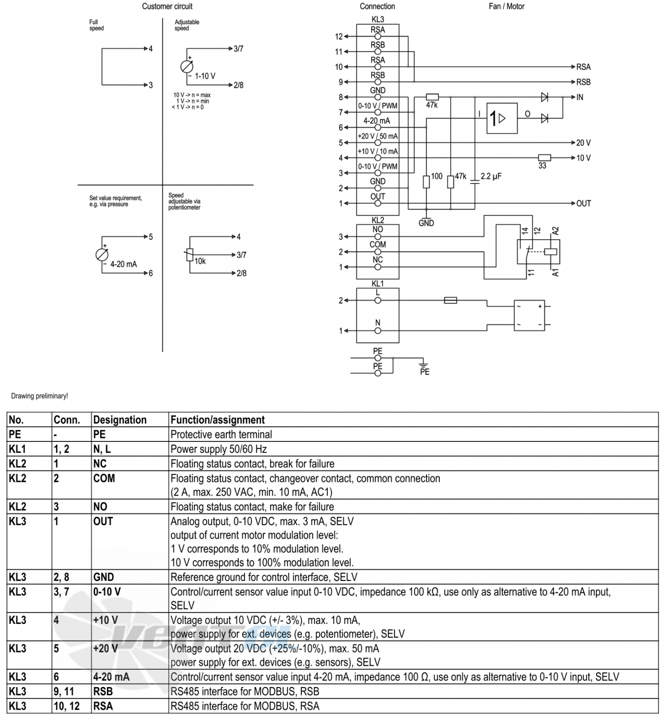 Ebmpapst W3G800-DO81-35 - описание, технические характеристики, графики