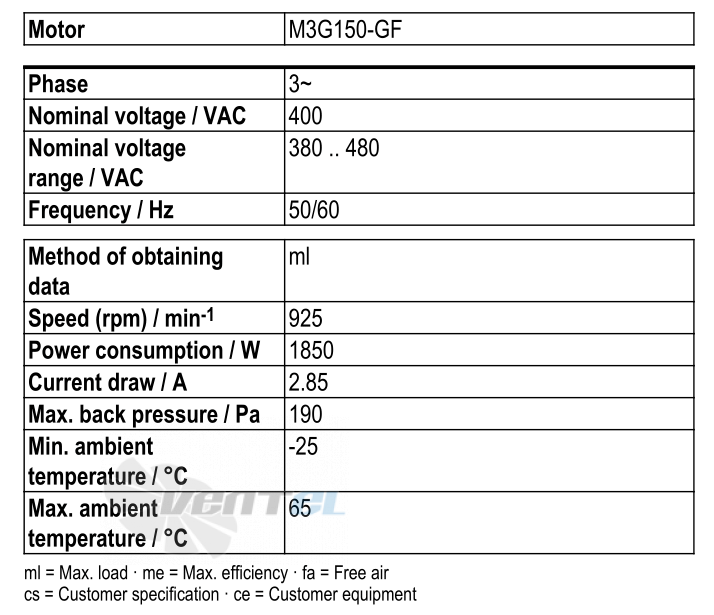 Ebmpapst W3G800-DT21-35 - описание, технические характеристики, графики