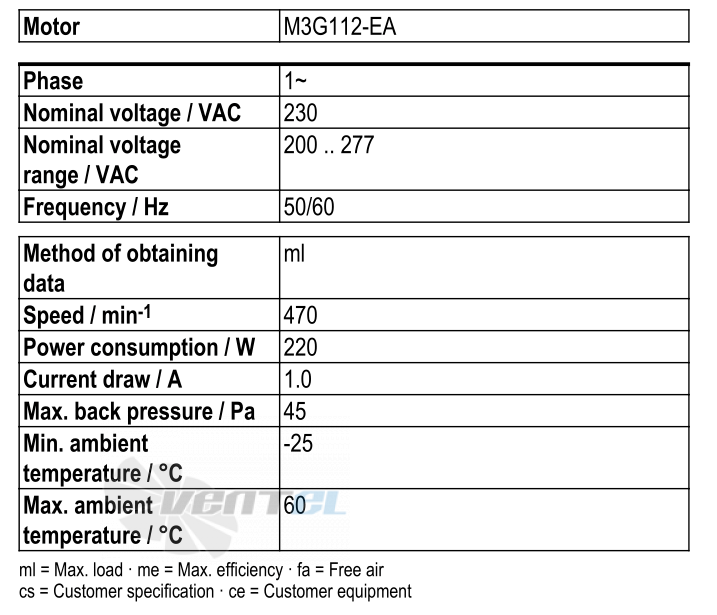 Ebmpapst W3G800-GM67-21 - описание, технические характеристики, графики