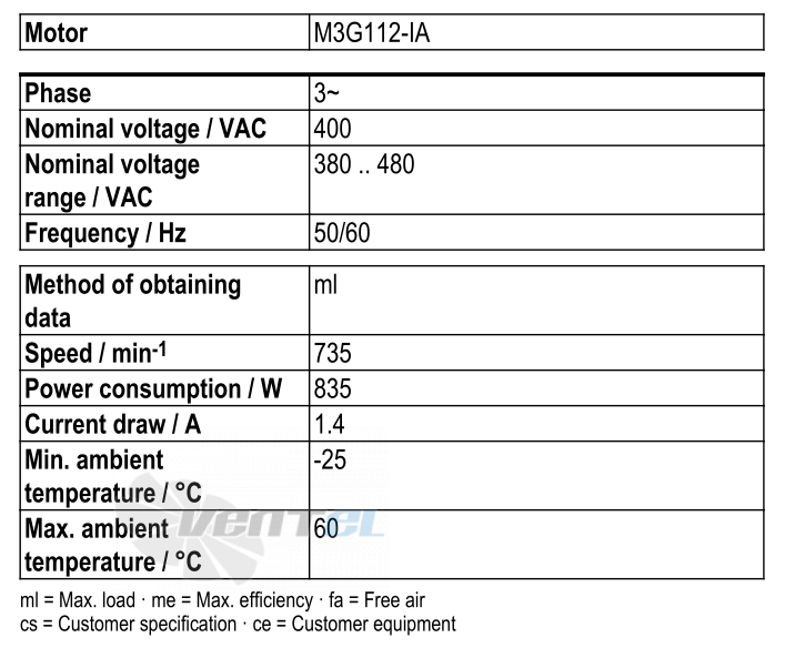 Ebmpapst W3G800-GO84-01 - описание, технические характеристики, графики