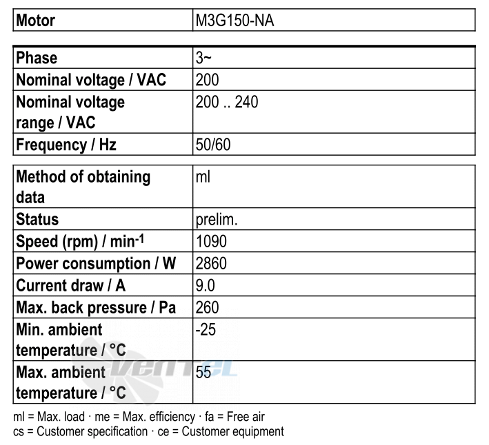 Ebmpapst W3G800-GV10-11 - описание, технические характеристики, графики