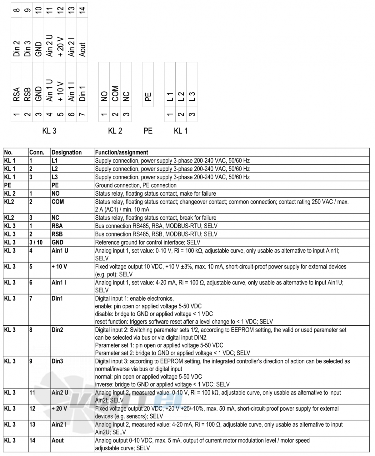 Ebmpapst W3G800-GV10-11 - описание, технические характеристики, графики