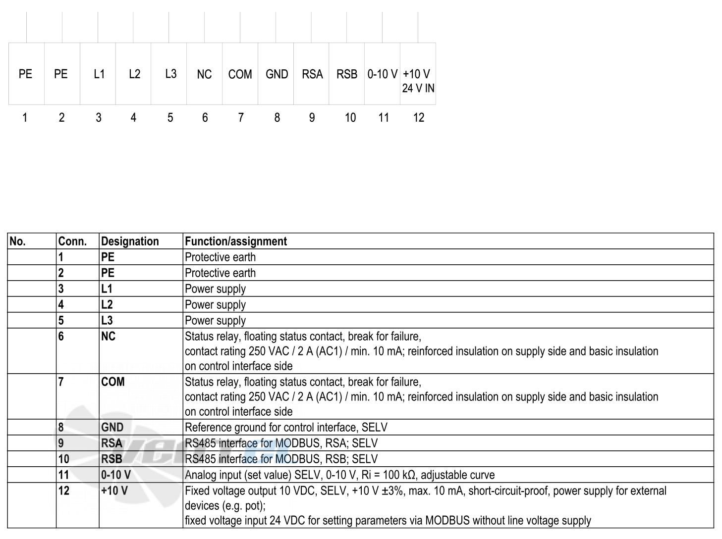 Ebmpapst W3G800-KE57-51 - описание, технические характеристики, графики