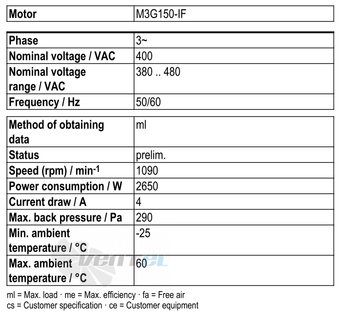 Ebmpapst W3G800-LU21-03 - описание, технические характеристики, графики