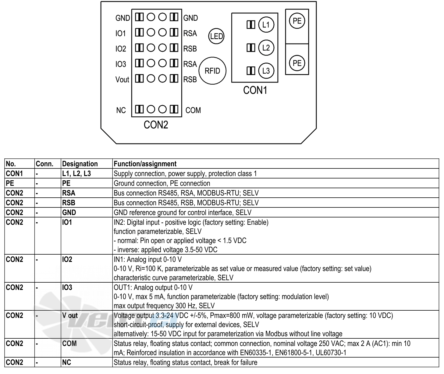 Ebmpapst W3G800-LU21-03 - описание, технические характеристики, графики