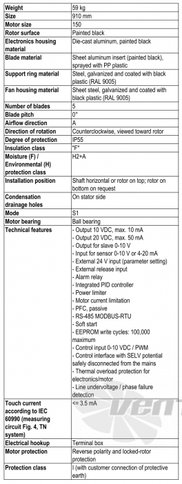 Ebmpapst W3G910-DV02-35 - описание, технические характеристики, графики