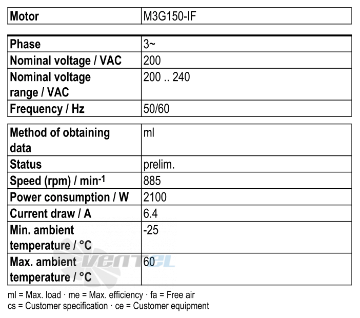 Ebmpapst W3G910-GU31-11 - описание, технические характеристики, графики