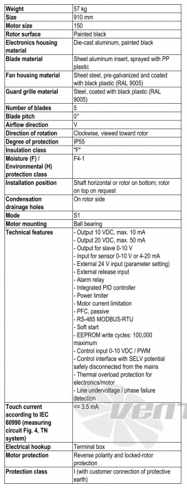 Ebmpapst W3G910-GV02-01 - описание, технические характеристики, графики