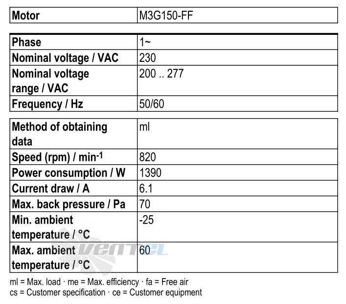 Ebmpapst W3G990-DW30-55 - описание, технические характеристики, графики